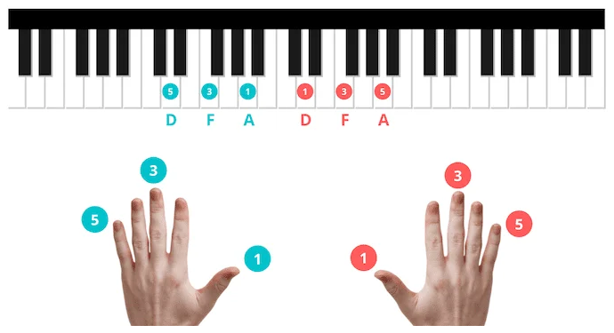Los mejores ejercicios para mejorar la técnica de piano desde casa